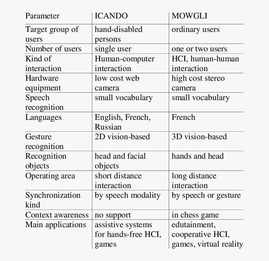 Document, HD Png Download