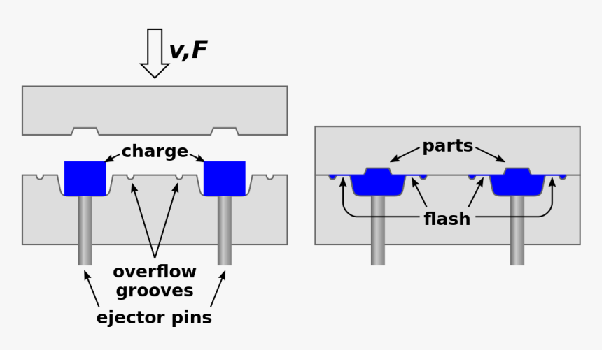 Molding, HD Png Download