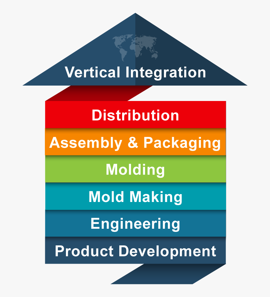 Vertical Integration Info Graphic - Jackass, HD Png Download
