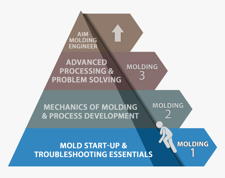 Triangle, HD Png Download