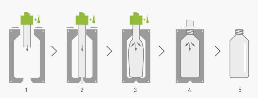 Extrusion Blow Mold Bottles, HD Png Download