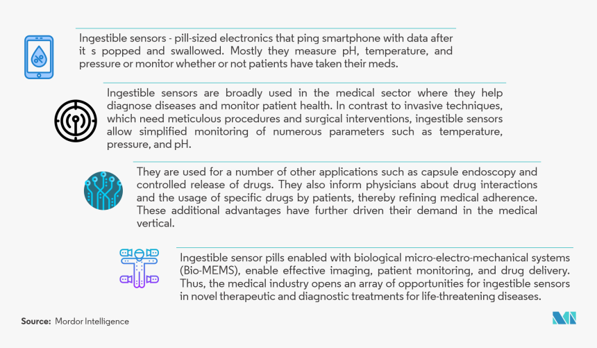 Ingestible Sensors Market, HD Png Download