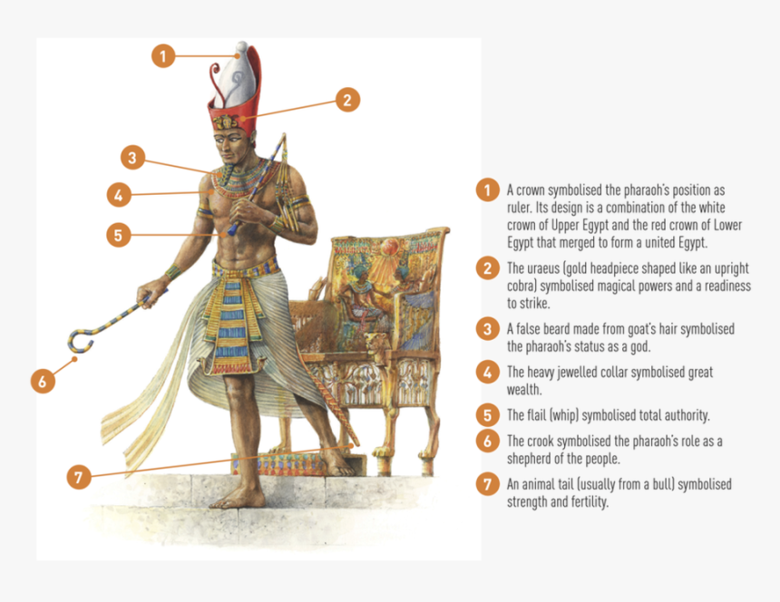 Picture - Pharaoh And His Symbols, HD Png Download