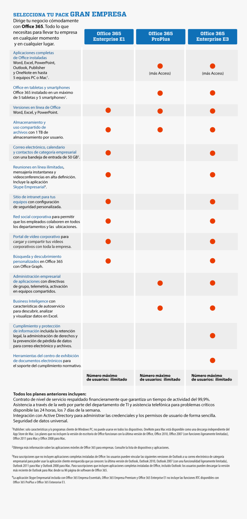 Cliente Png -comparativa Gran Empresa Office - Circle, Transparent Png