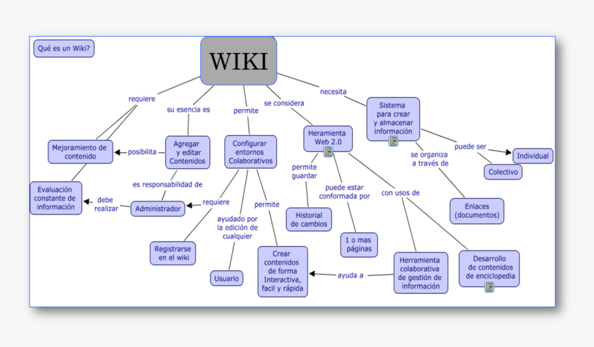Mapa Conceptual De Analogias, HD Png Download