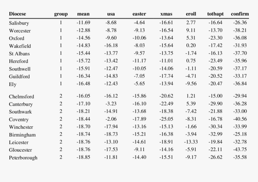 Salmon Fatty Acid Composition, HD Png Download