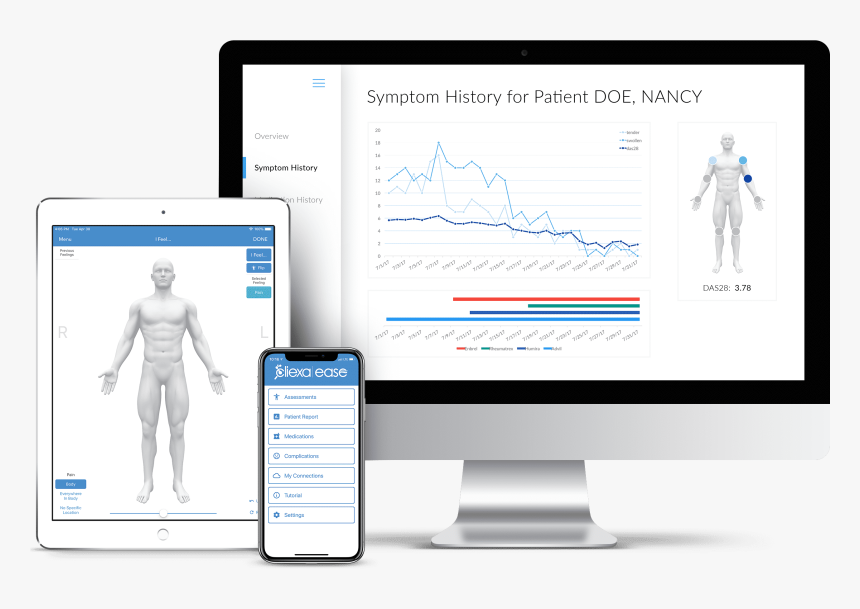 Remote Patient Monitoring Dashboards, HD Png Download