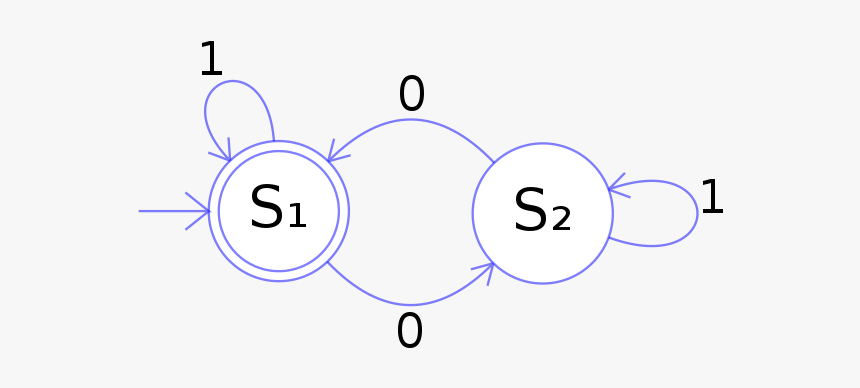 Circle, HD Png Download