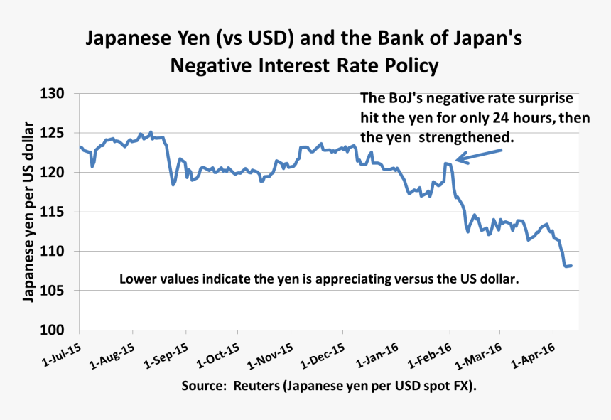 Diagram, HD Png Download