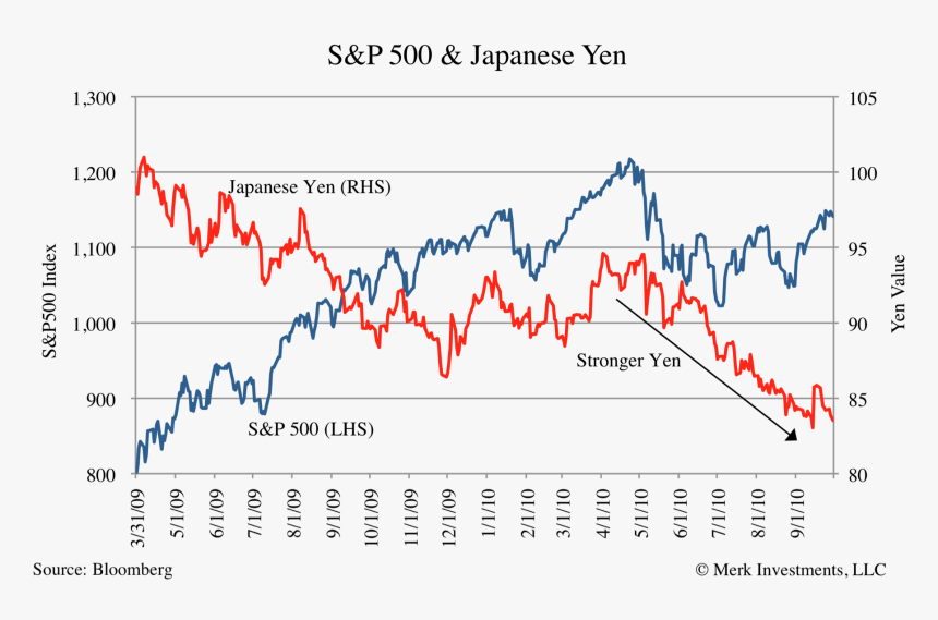 Stock Market Trump Vs Obama, HD Png Download