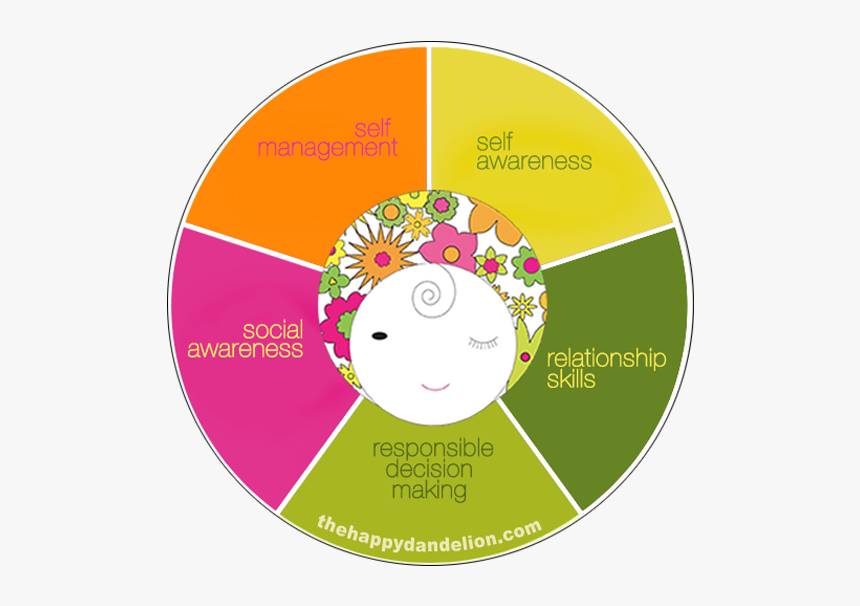 Circle, HD Png Download