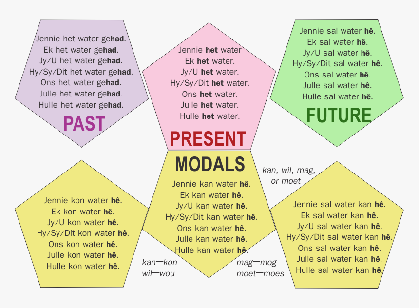 Triangle, HD Png Download