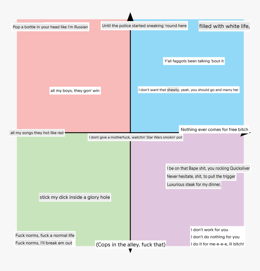 Yellow Vests Political Compass, HD Png Download