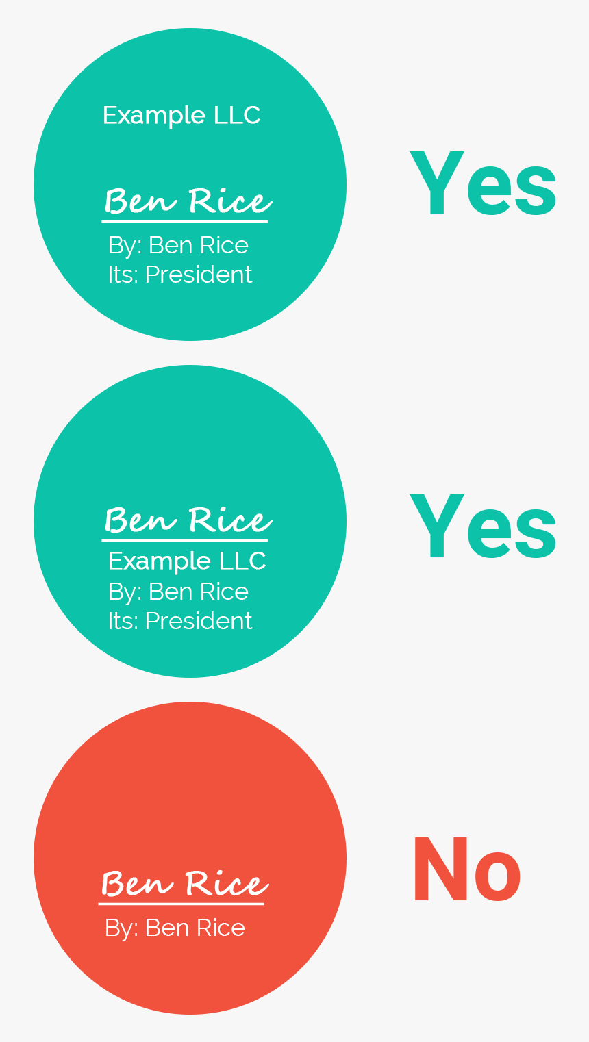 A Diagram Showing Two Correct And One Wrong Way To - Llc Piercing The Corporate Veil, HD Png Download