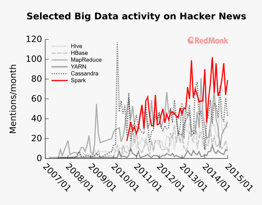 Transparent Spark Effect Png - Calligraphy, Png Download