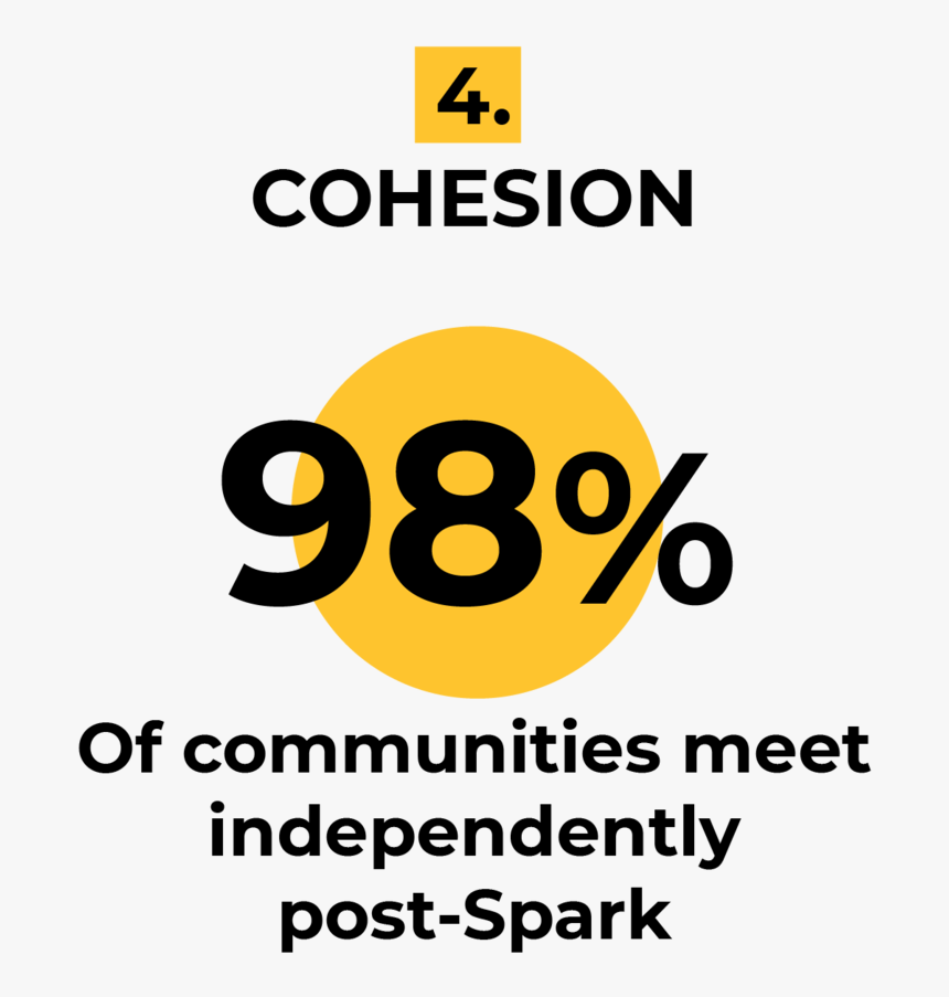 Spark Home Page Metrics 20 - Circle, HD Png Download