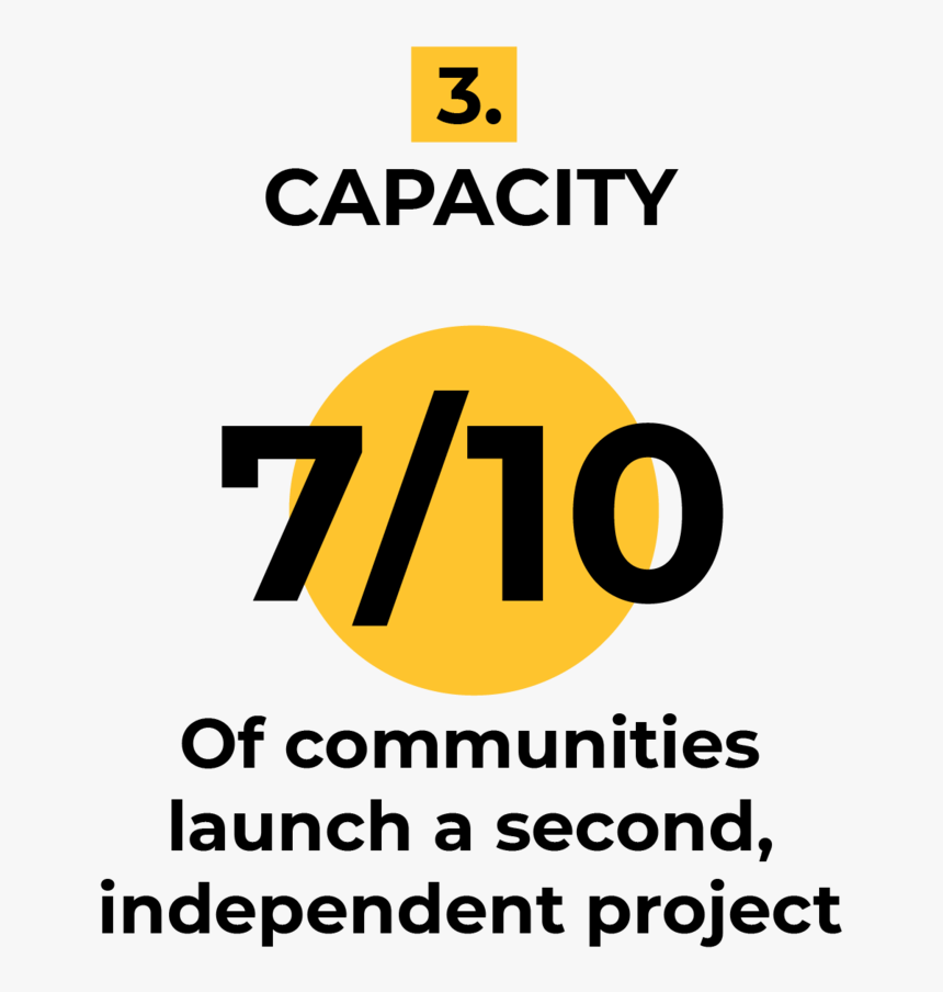 Spark Home Page Metrics 19 - Piteå Kommun, HD Png Download