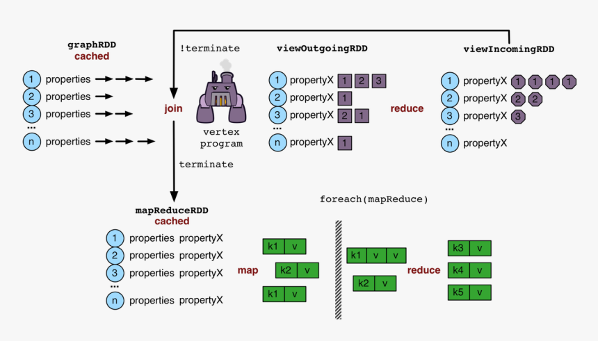 Spark Effect Png, Transparent Png