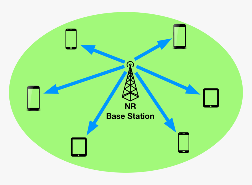 Nr Cell Connectivity Diagram - Circle, HD Png Download