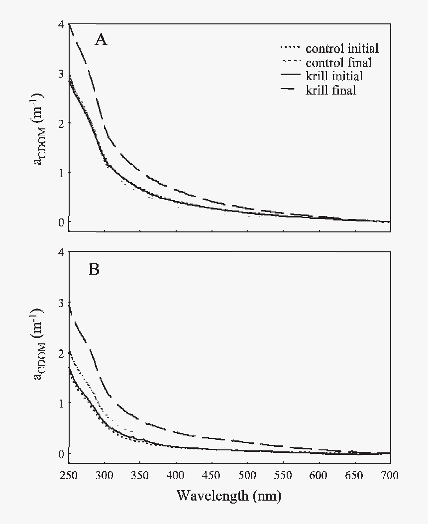 Diagram, HD Png Download