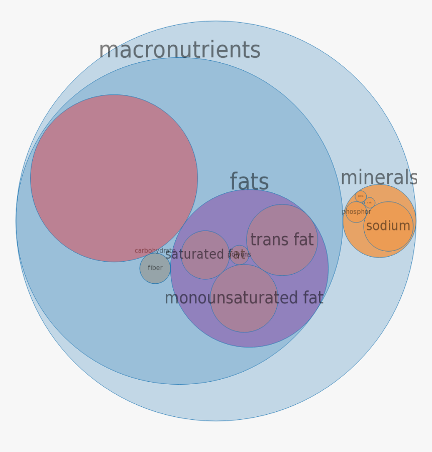 Transparent Twizzlers Png - Circle, Png Download