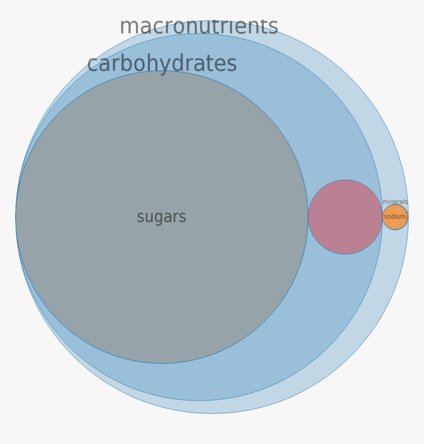Circle, HD Png Download