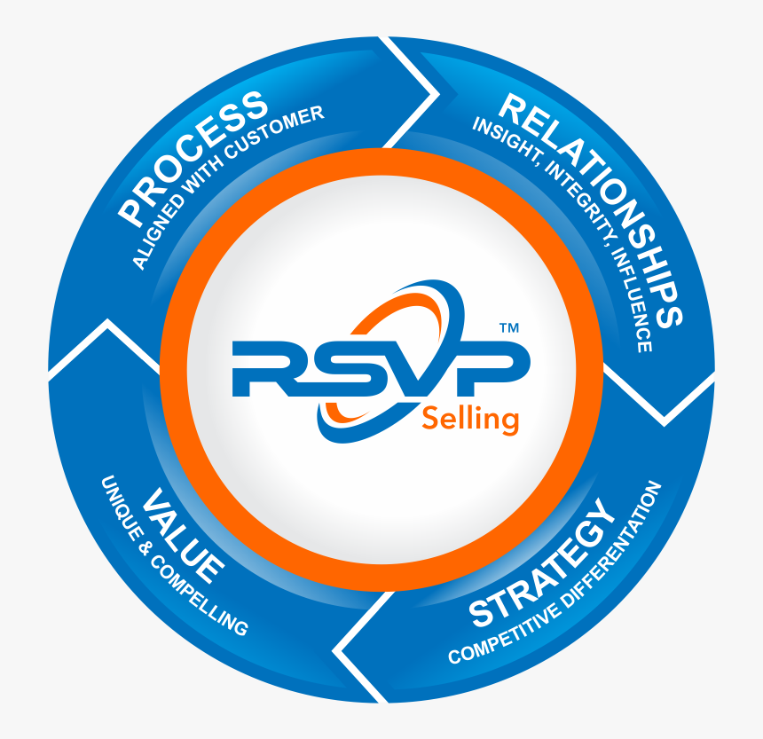 Rsvp Challenger Selling - Circle, HD Png Download