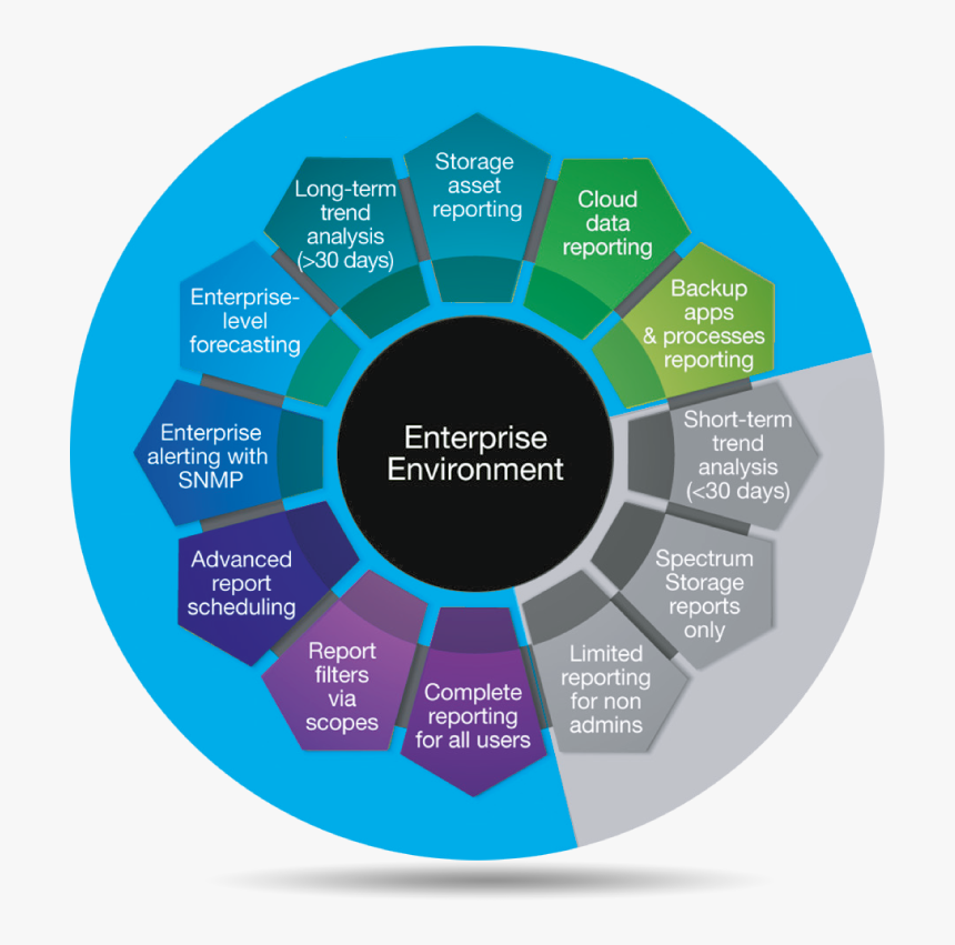 Circle, HD Png Download