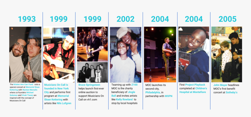 Online Advertising, HD Png Download