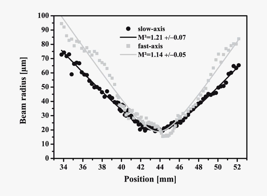 Size, HD Png Download