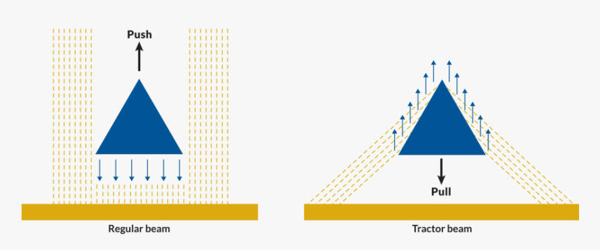 Triangle, HD Png Download