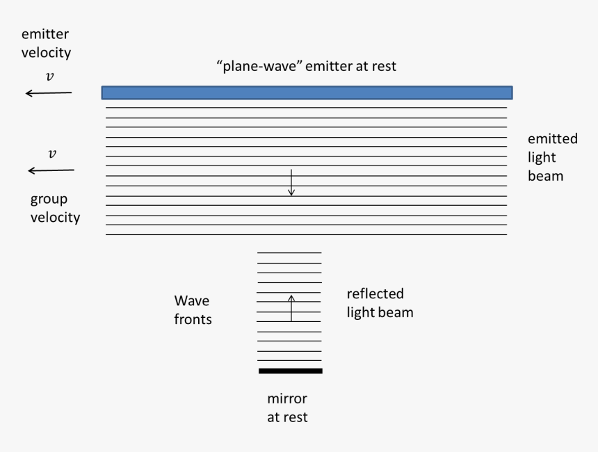Diagram, HD Png Download