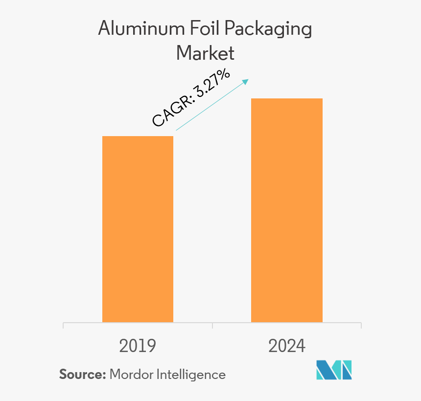 Aluminum Foil Packaging Market Retail Sector In Indonesia, HD Png