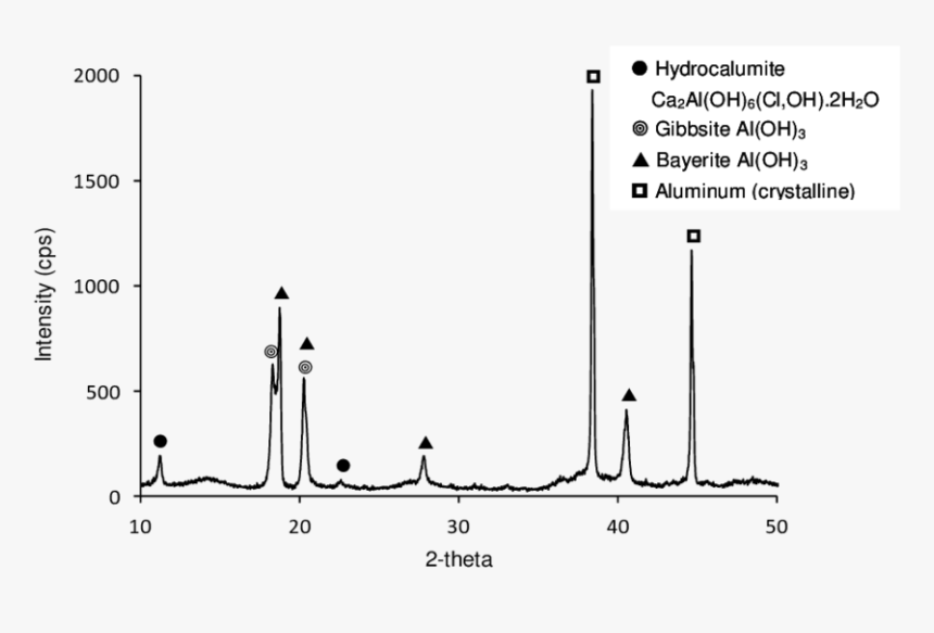 Diagram, HD Png Download