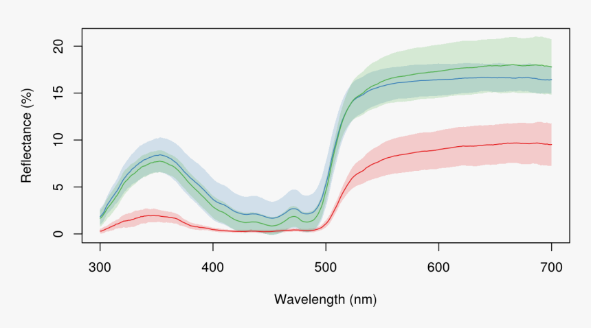 Plot, HD Png Download