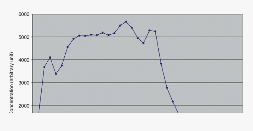 Plot, HD Png Download