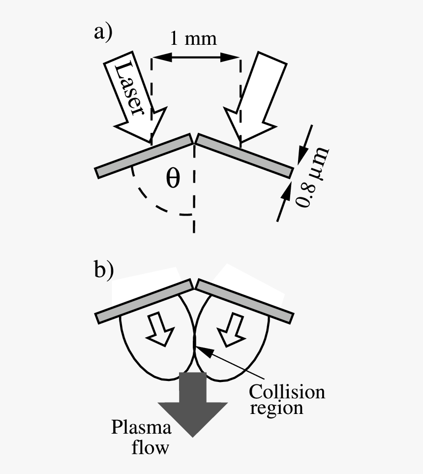 Diagram, HD Png Download