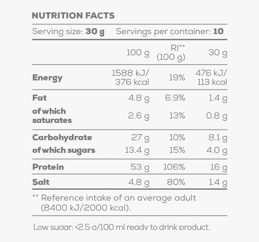 Tomato Soup , Png Download - Grenland, Transparent Png