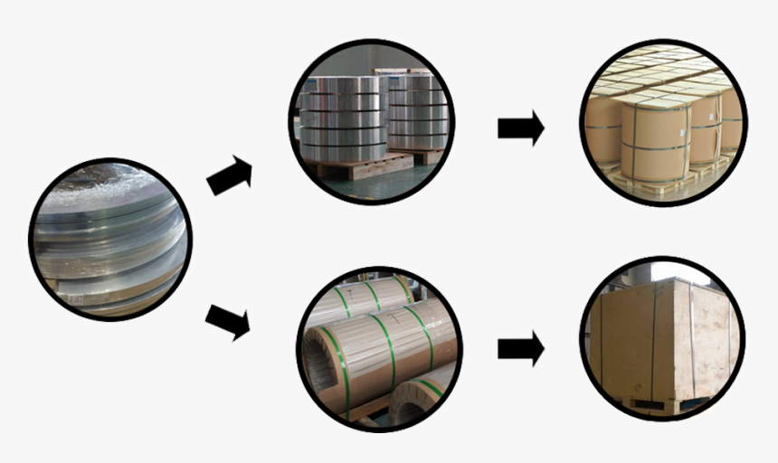 Circle, HD Png Download