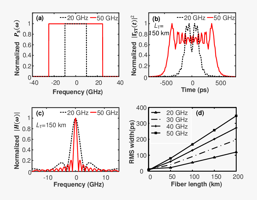 Diagram, HD Png Download