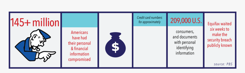 Equifax Graphic 
 Class Img Responsive True Size - Monopoly Go To Jail, HD Png Download