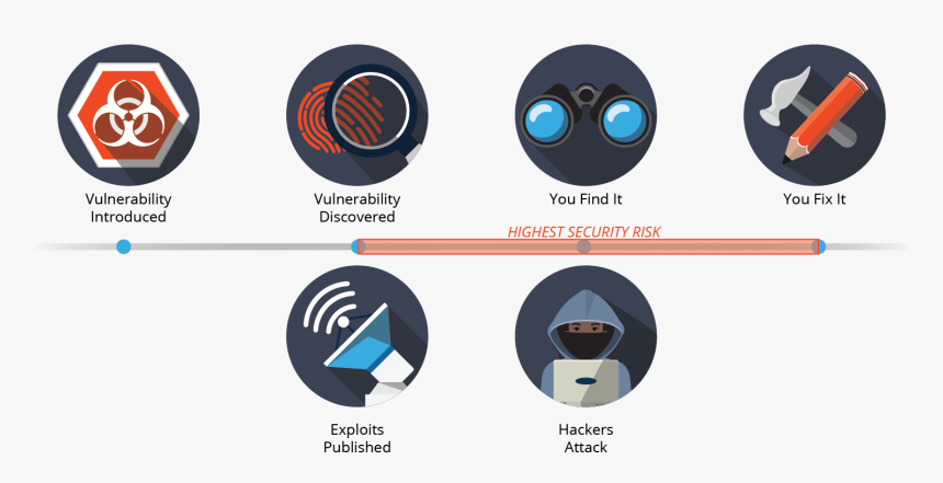 Circle, HD Png Download