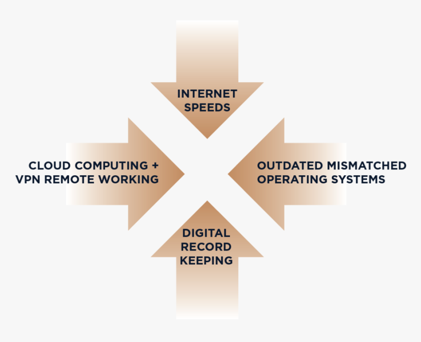 Pedwards Oct2017 4way Convergence - Graphic Design, HD Png Download