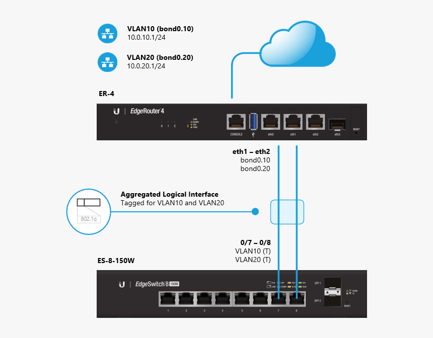 Screenshot, HD Png Download