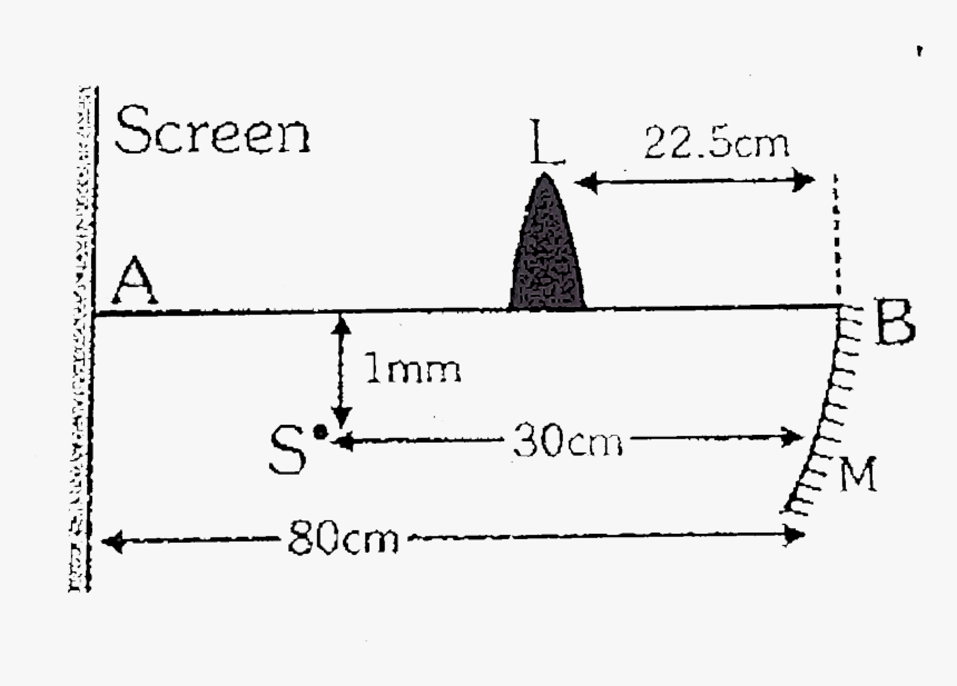 Diagram, HD Png Download