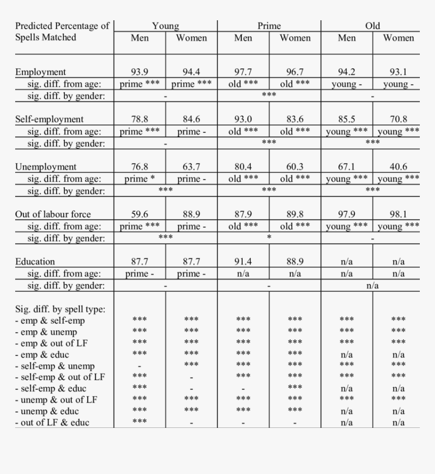 多く 使 われ た 機械 ランキング, HD Png Download