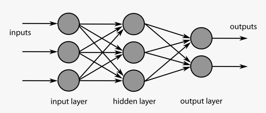 English - Neural Feed Forward Network For Machine Translation, HD Png Download