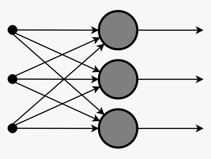 Single Layer Feed Forward Neural Network, HD Png Download