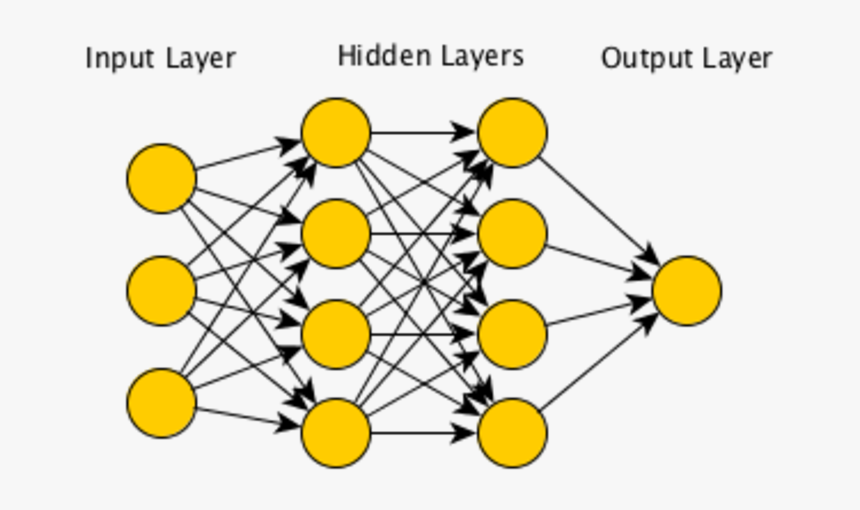 Simple Feed Forward Neural Network, HD Png Download