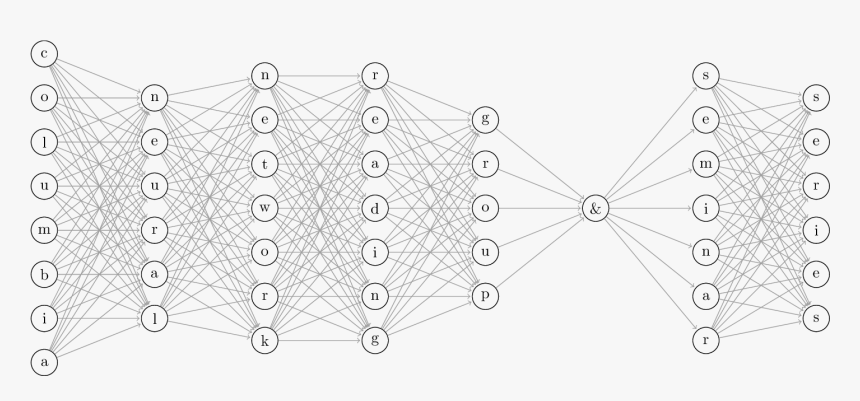 Logo - Circle, HD Png Download